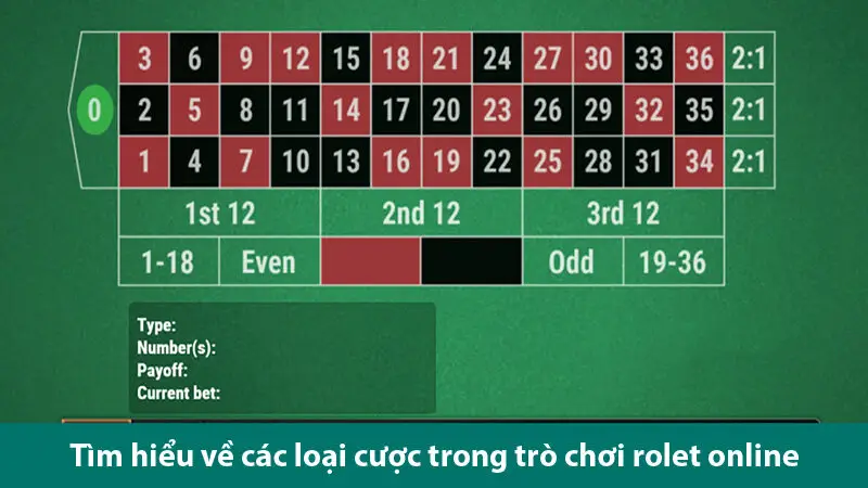 Tìm hiểu các loại cược trong trò chơi American Roulette và sự khác biệt giữa các phiên bản 3 Tìm hiểu các loại cược trong trò chơi American Roulette